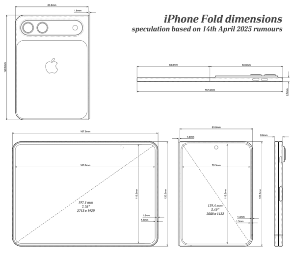fold dimensions rumor.gif Rumored Fold dimensions.